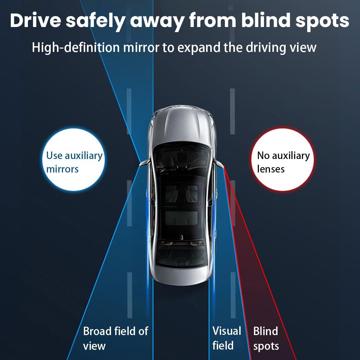 Car Blind Spot Auxiliary Mirror