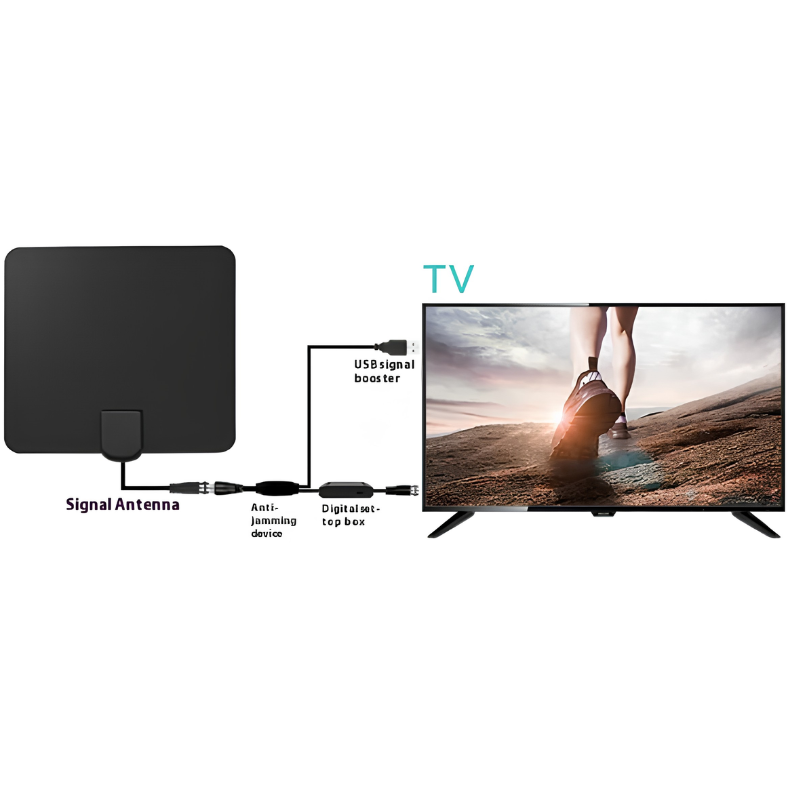 HDTV Digital TV Antenna - Free Local Channels - Image 3