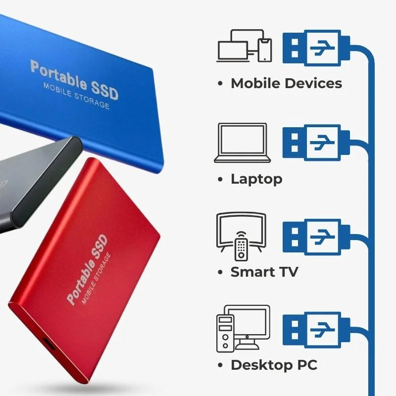Wearclo | Ultra Fast External SSD – Portable Storage USB 3.1 (Up to 128GB)